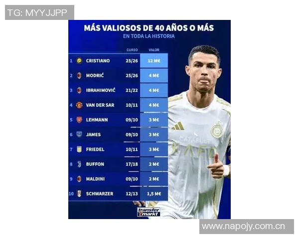 德转球员页面九月热度榜揭晓C罗领衔埃德森紧随其后梅西位列第七 德转球员页面九月热度榜揭晓C罗领衔埃德森紧随其后梅西位列第七