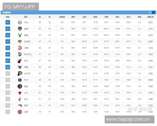 爵士队历史首次单赛季60场以上失利其他球队均有此记录 爵士队历史首次单赛季60场以上失利其他球队均有此记录