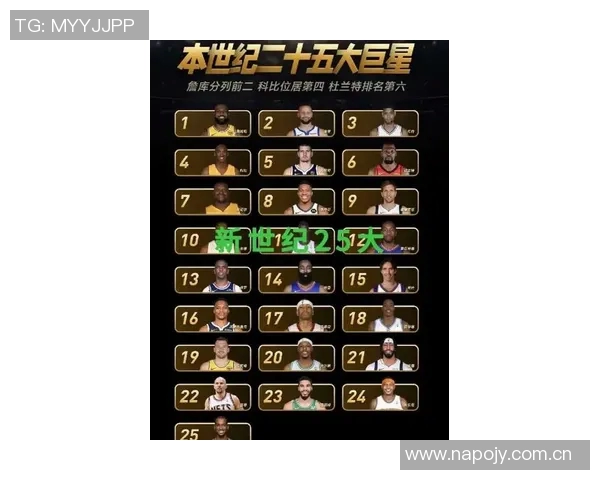 NBA新赛季25大球星评选揭晓谁将成为第一中锋的争夺者 NBA新赛季25大球星评选揭晓谁将成为第一中锋的争夺者