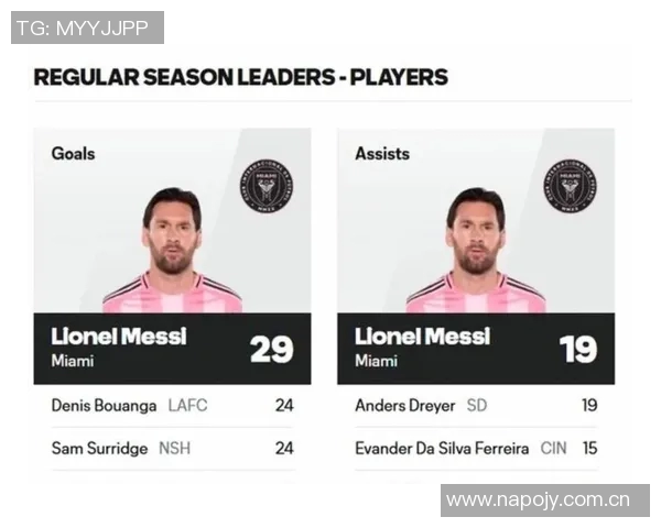 梅西再创辉煌28场29球荣膺联赛射手王第9次成就超越巴萨历史 梅西再创辉煌28场29球荣膺联赛射手王第9次成就超越巴萨历史