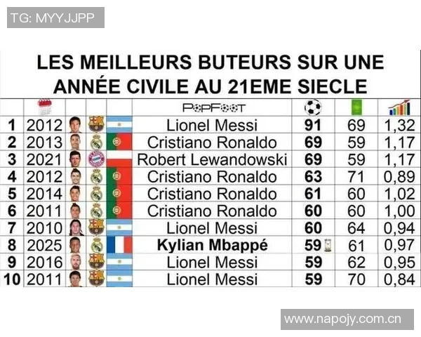 欧冠本周最佳球员候选名单揭晓奥斯梅恩福登梅里诺博尔赫斯争夺荣誉